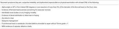 Revision Hip Arthroscopy in the Native Hip: A Review of Contemporary Evaluation and Treatment Options